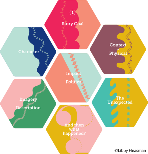 Top view of the card deck seven categories